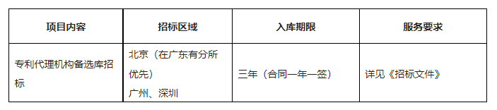 招標！奧飛娛樂外聘3年專利代理機構備選庫項目公告
