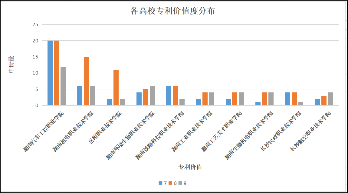 湖南高職院校專利情況分析：知識產權創造、運用和管理水平不斷提高