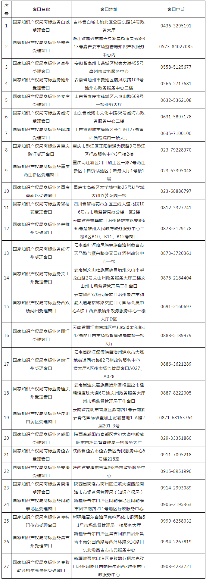 新增27個！第十五批商標業務窗口將于4月18日正式啟動運行｜附窗口信息匯總