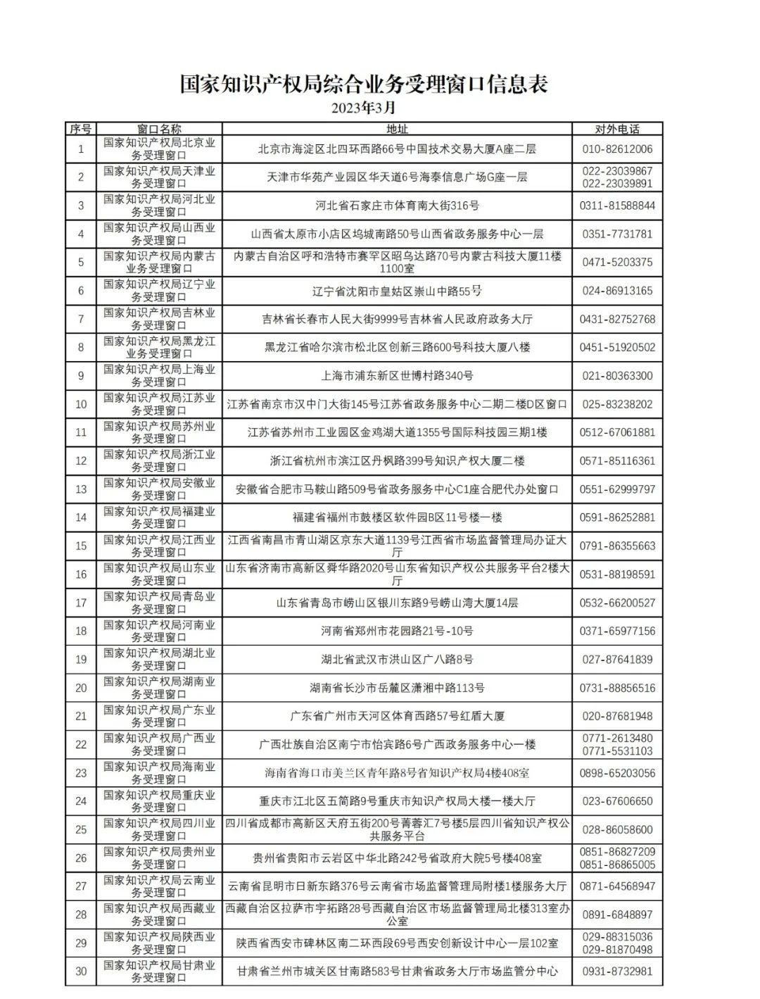 新增27個！第十五批商標業務窗口將于4月18日正式啟動運行｜附窗口信息匯總