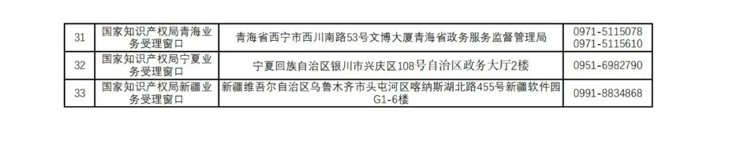 新增27個！第十五批商標業務窗口將于4月18日正式啟動運行｜附窗口信息匯總