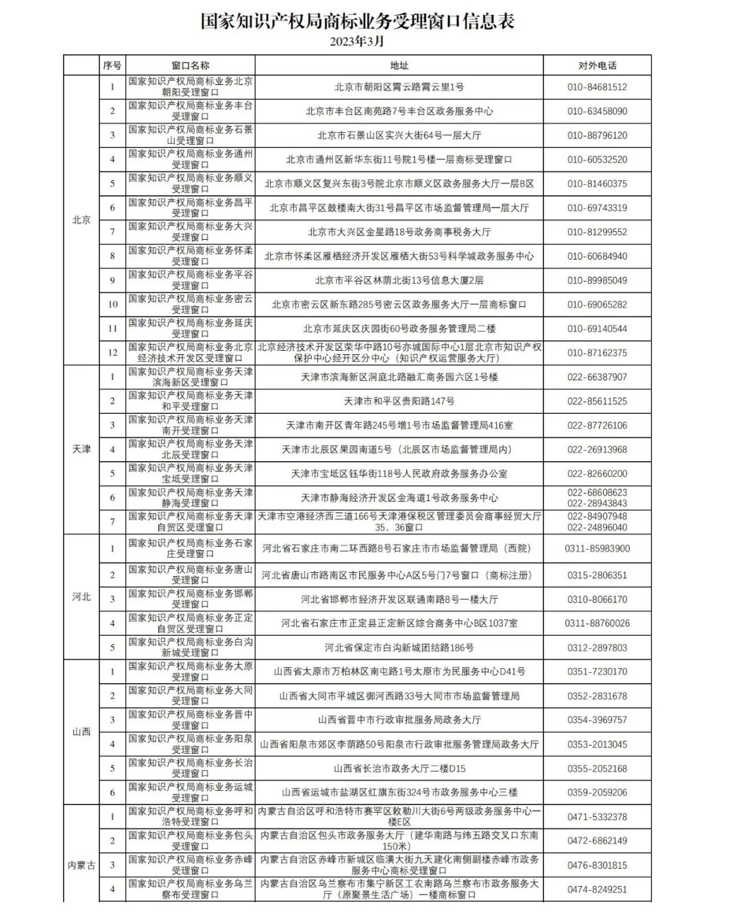 新增27個！第十五批商標業務窗口將于4月18日正式啟動運行｜附窗口信息匯總