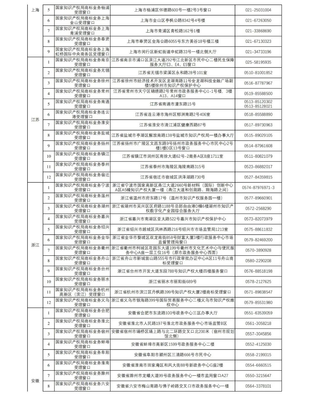 新增27個！第十五批商標業務窗口將于4月18日正式啟動運行｜附窗口信息匯總