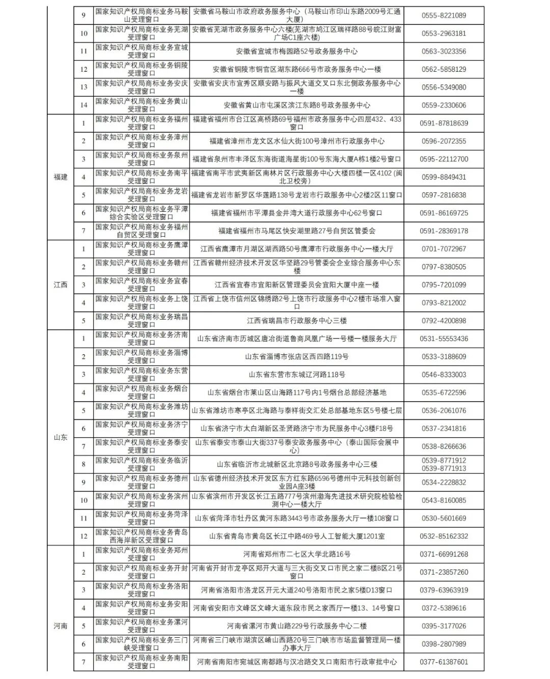 新增27個！第十五批商標業務窗口將于4月18日正式啟動運行｜附窗口信息匯總