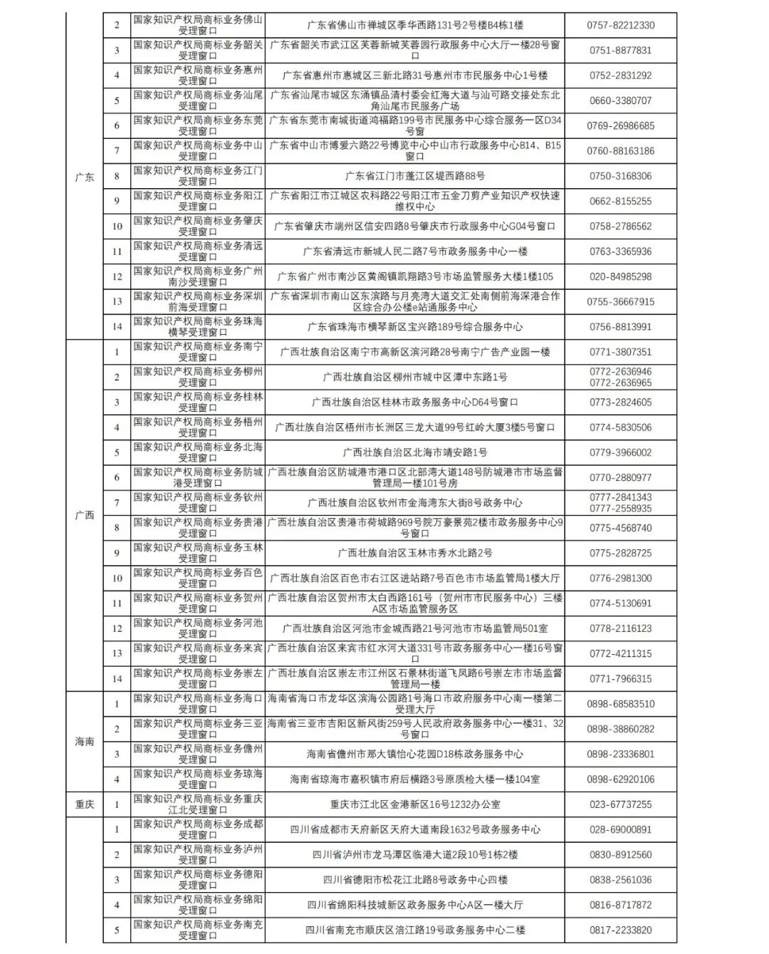 新增27個！第十五批商標業務窗口將于4月18日正式啟動運行｜附窗口信息匯總