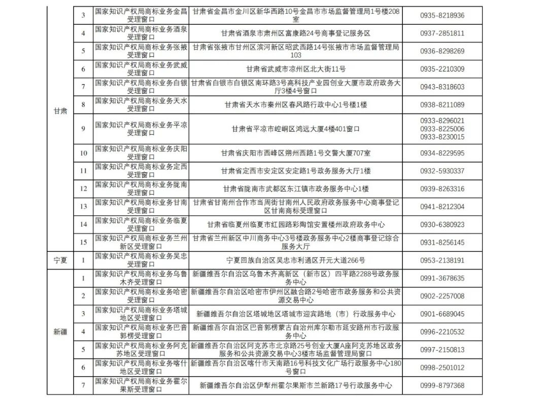 新增27個！第十五批商標業務窗口將于4月18日正式啟動運行｜附窗口信息匯總