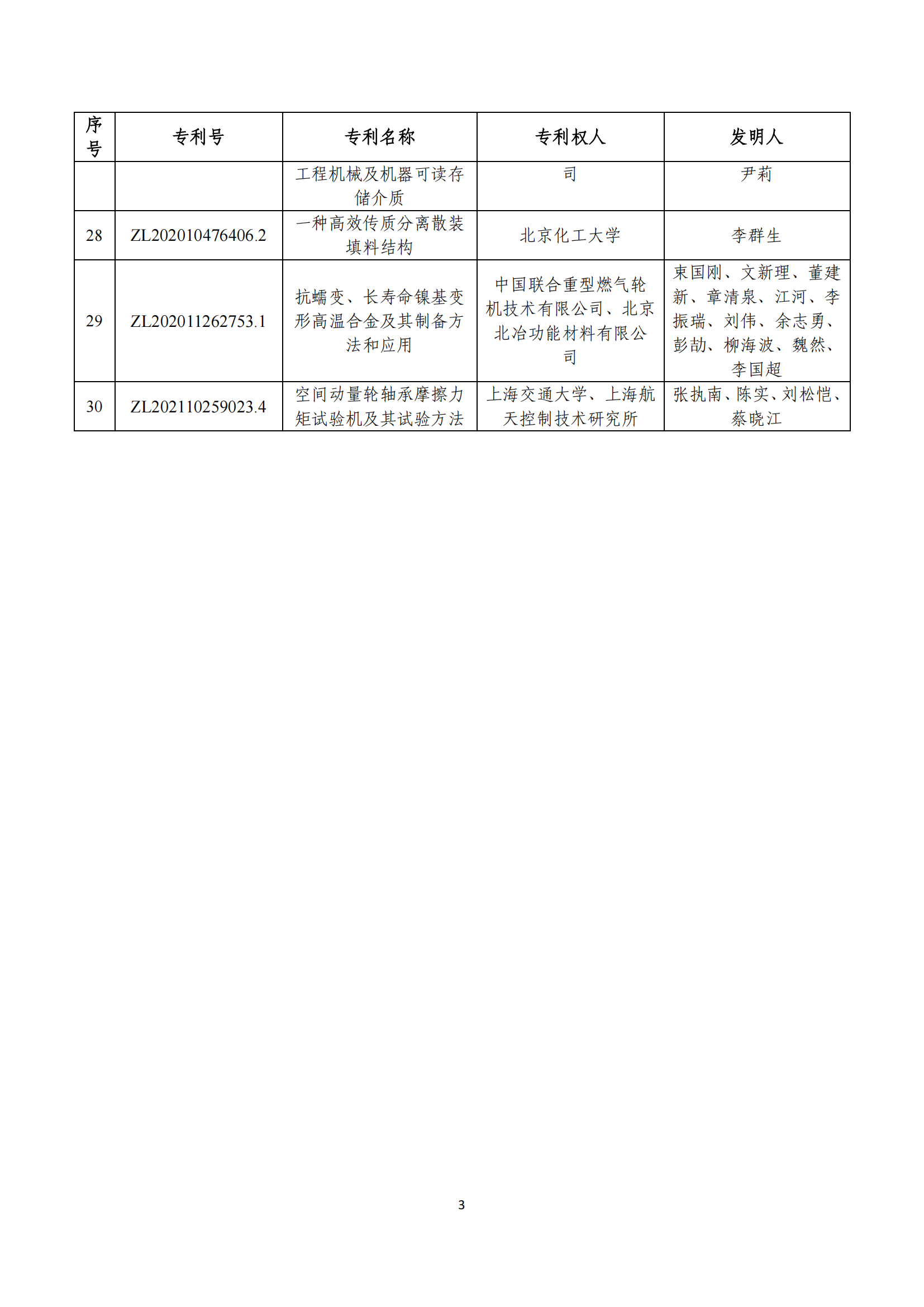 第二十四屆中國專利獎評審結果公示｜附項目名單