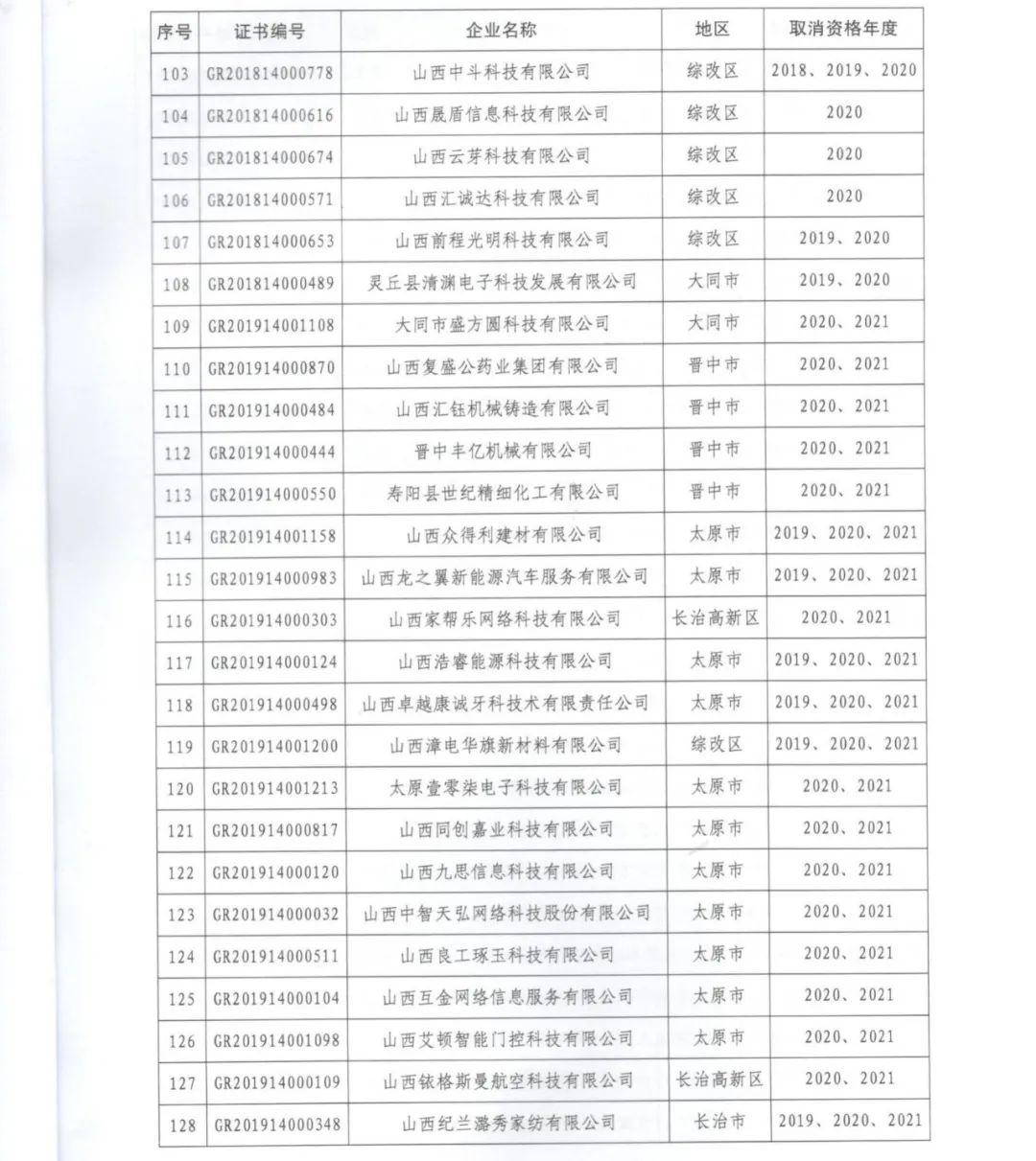 231家企業被取消企業高新技術資格，追繳37家企業已享受的稅收優惠！
