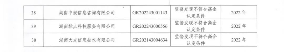231家企業被取消企業高新技術資格，追繳37家企業已享受的稅收優惠！