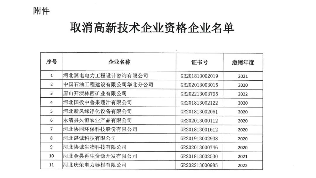 231家企業被取消企業高新技術資格，追繳37家企業已享受的稅收優惠！