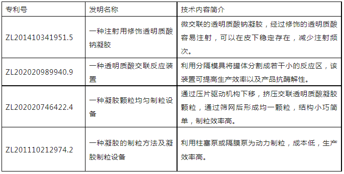 深層抗皺“針的行”【專利創造美】