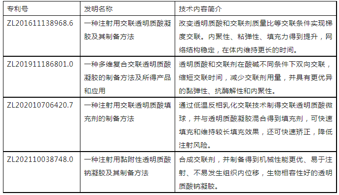 深層抗皺“針的行”【專利創造美】
