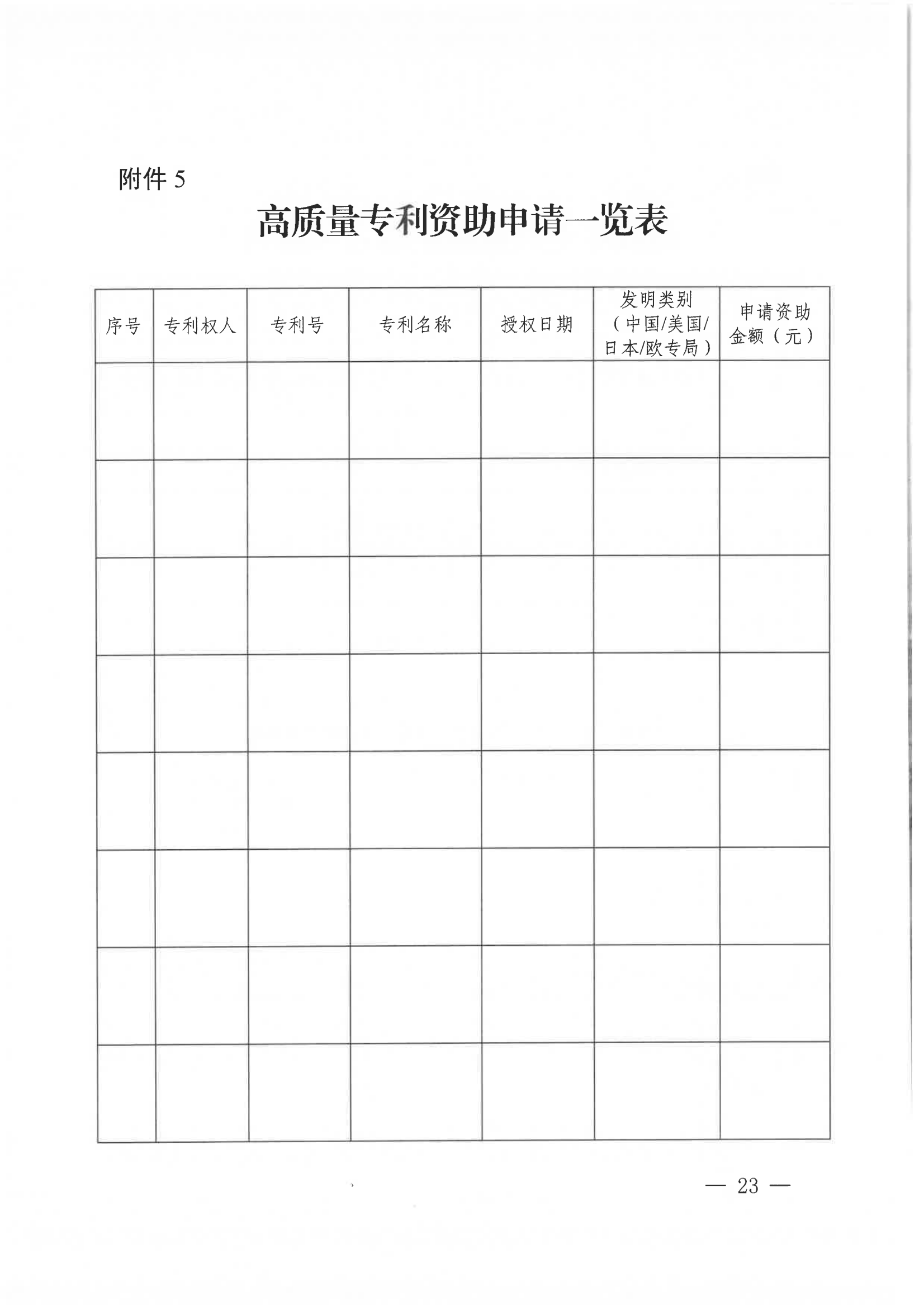 發明專利每件獎勵1萬，代理發明專利質量數量排名全市前5的代理機構獎勵15萬！
