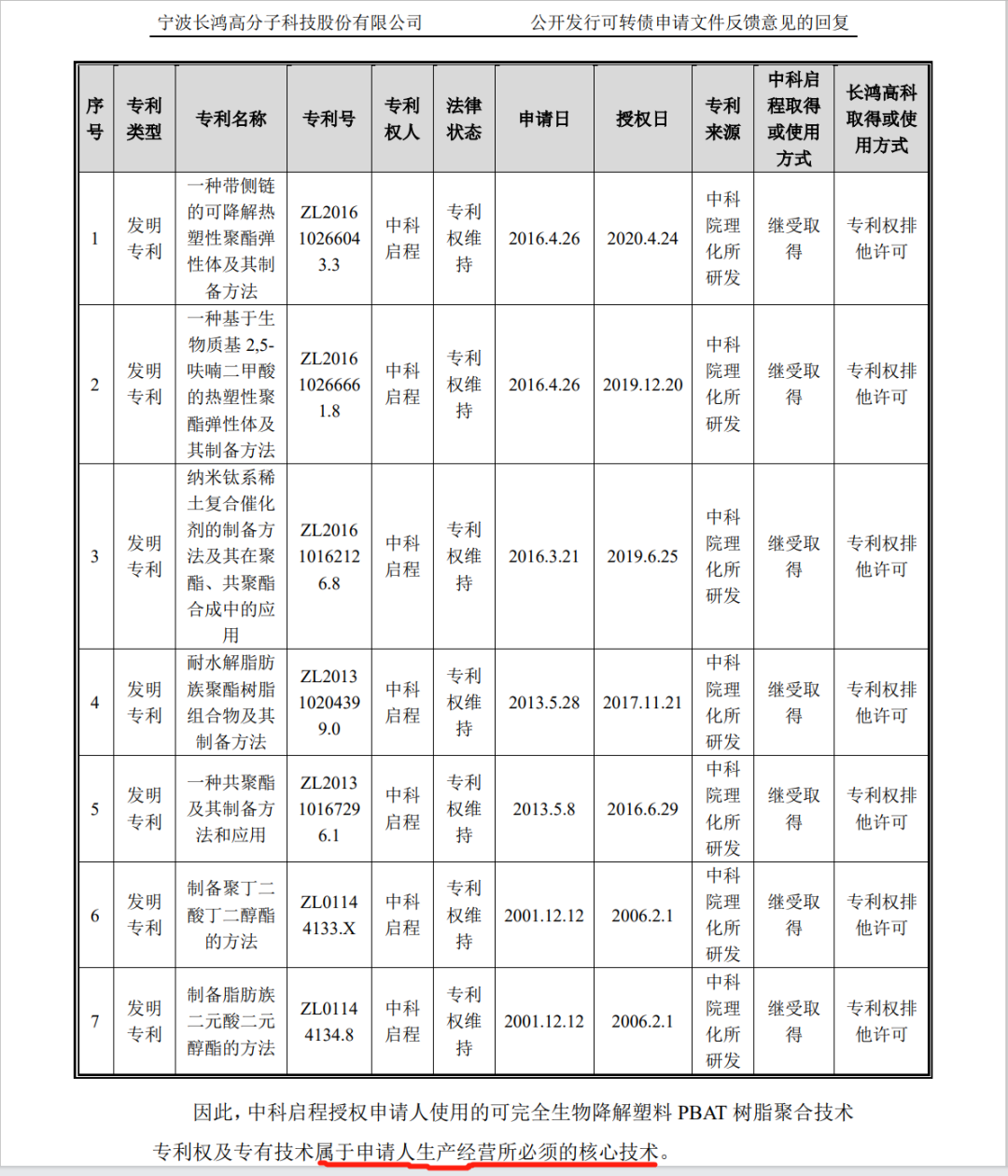 涉案金額3億！聚友化工專利被無效后索賠加碼