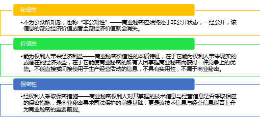 2.18億元“蜜胺”案系列談（二）｜ 商業秘密侵權糾紛中舉證責任的制度變遷和實踐探索