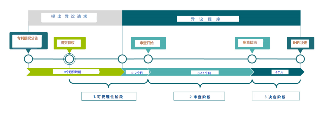 企業海外知識產權保護與布局系列文章（二十九）│ 法國專利制度概述