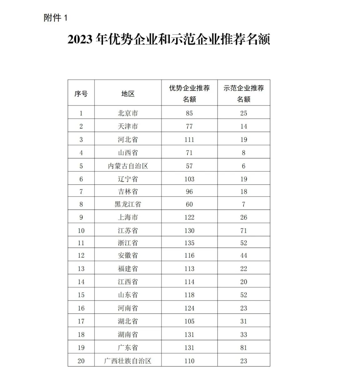 國知局：2023年度國家知識產權優勢企業和國家知識產權示范企業申報開始！
