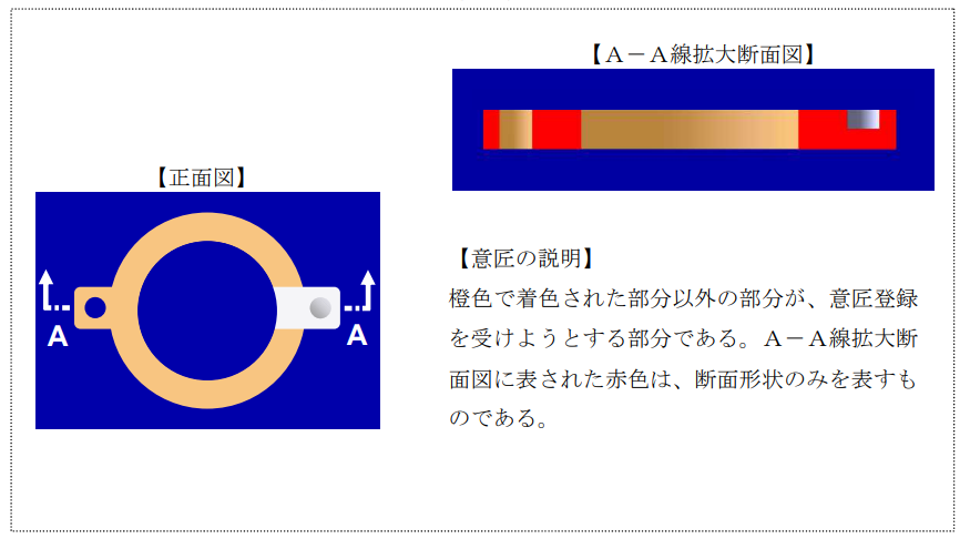 企業海外知識產權保護與布局（三十二）│ 李早陽：日本局部外觀制度介紹——申請篇