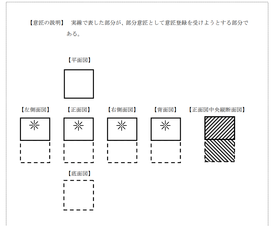 企業海外知識產權保護與布局（三十二）│ 李早陽：日本局部外觀制度介紹——申請篇