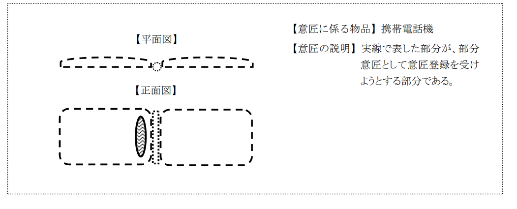 企業海外知識產權保護與布局（三十二）│ 李早陽：日本局部外觀制度介紹——申請篇