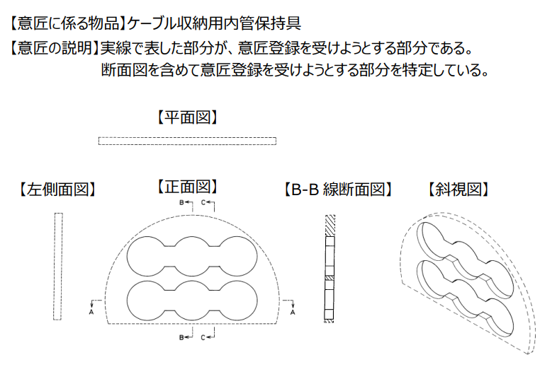 企業海外知識產權保護與布局（三十二）│ 李早陽：日本局部外觀制度介紹——申請篇