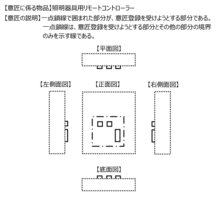 企業海外知識產權保護與布局（三十二）│ 李早陽：日本局部外觀制度介紹——申請篇