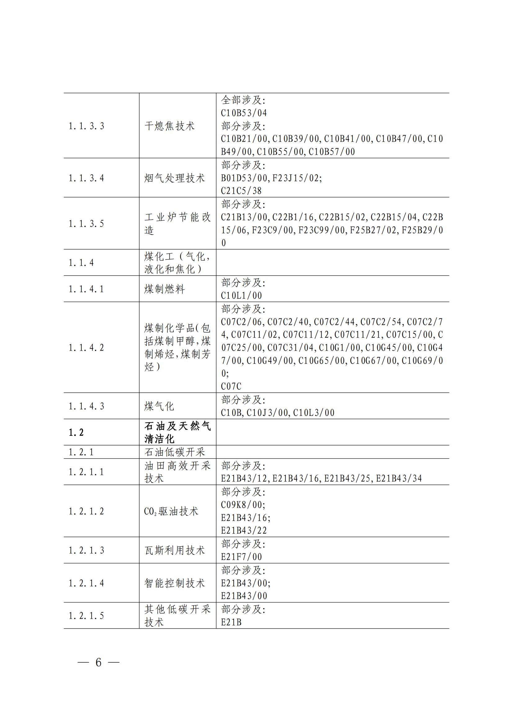 國知局：《綠色技術專利分類體系》全文發布！