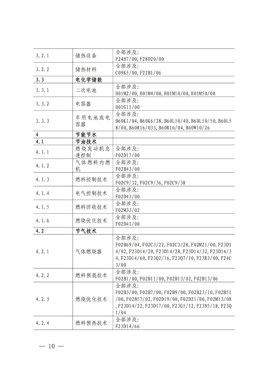 國知局：《綠色技術專利分類體系》全文發布！