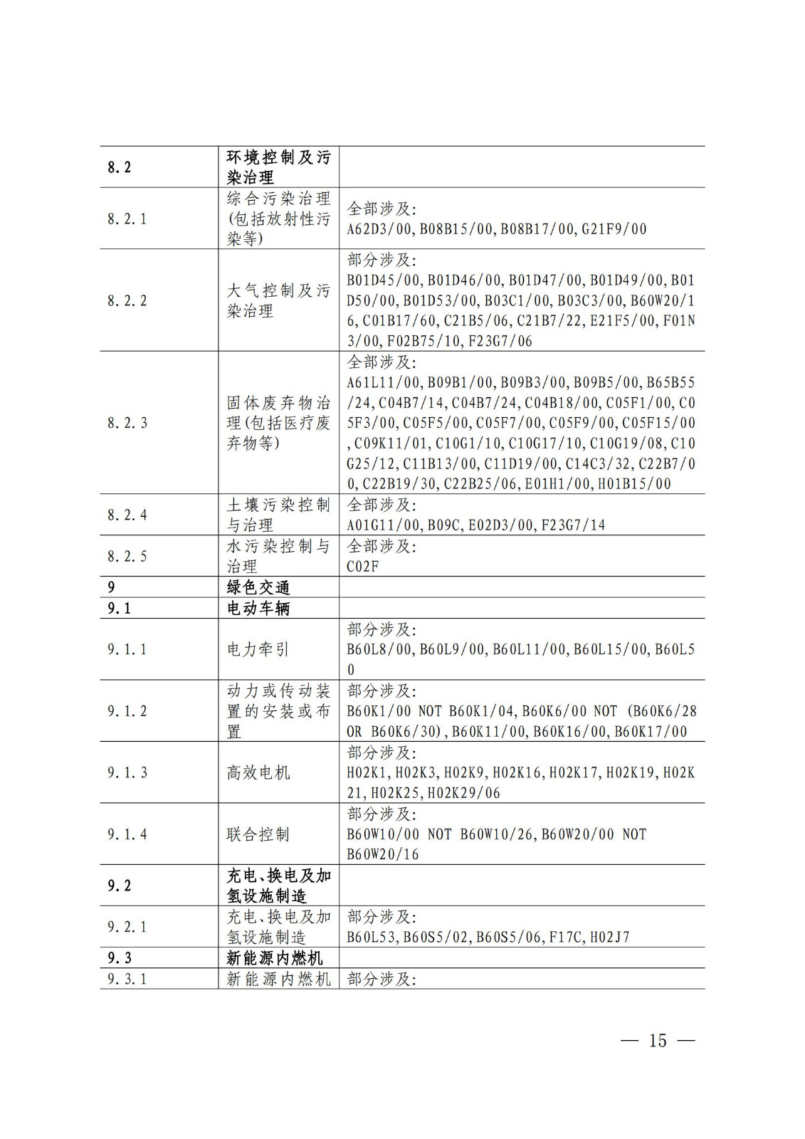 國知局：《綠色技術專利分類體系》全文發布！