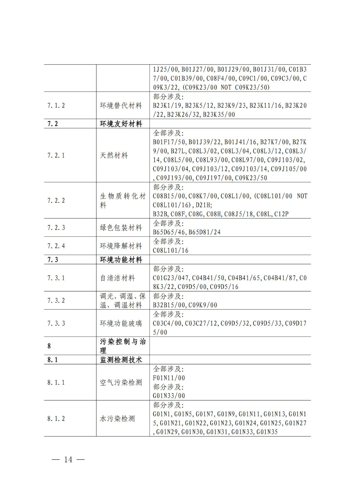 國知局：《綠色技術專利分類體系》全文發布！