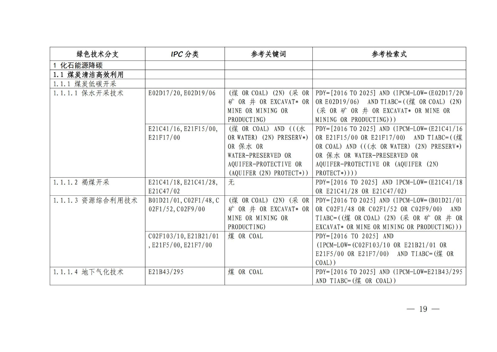 國知局：《綠色技術專利分類體系》全文發布！