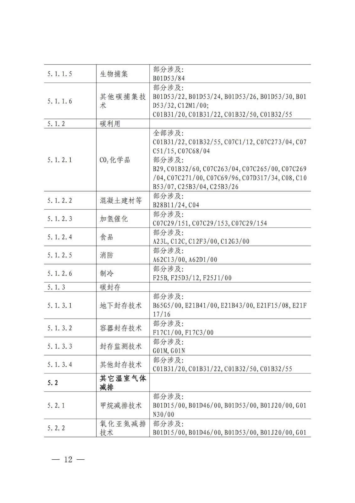 國知局：《綠色技術專利分類體系》全文發布！