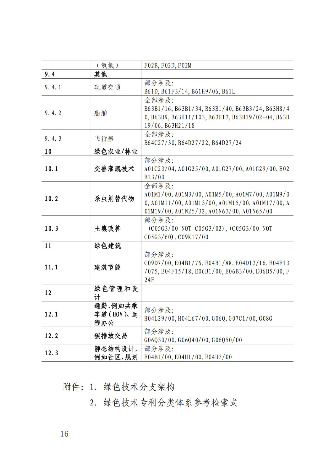 國知局：《綠色技術專利分類體系》全文發布！