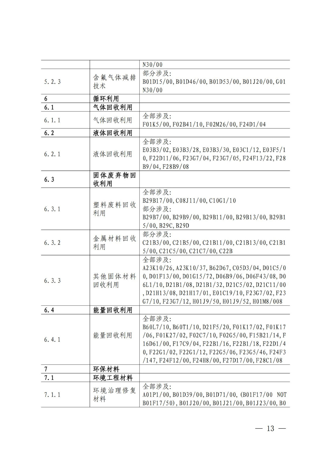 國知局：《綠色技術專利分類體系》全文發布！