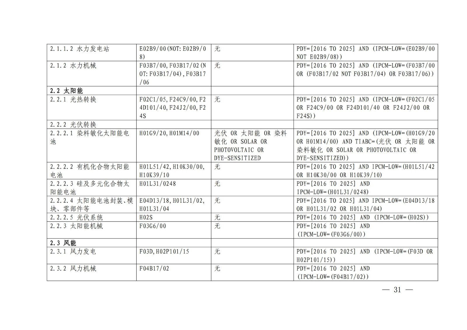 國知局：《綠色技術專利分類體系》全文發布！