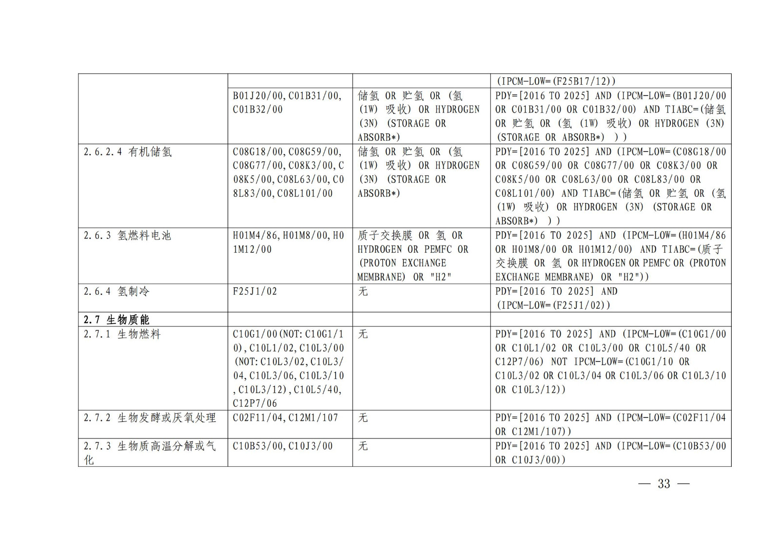 國知局：《綠色技術專利分類體系》全文發布！
