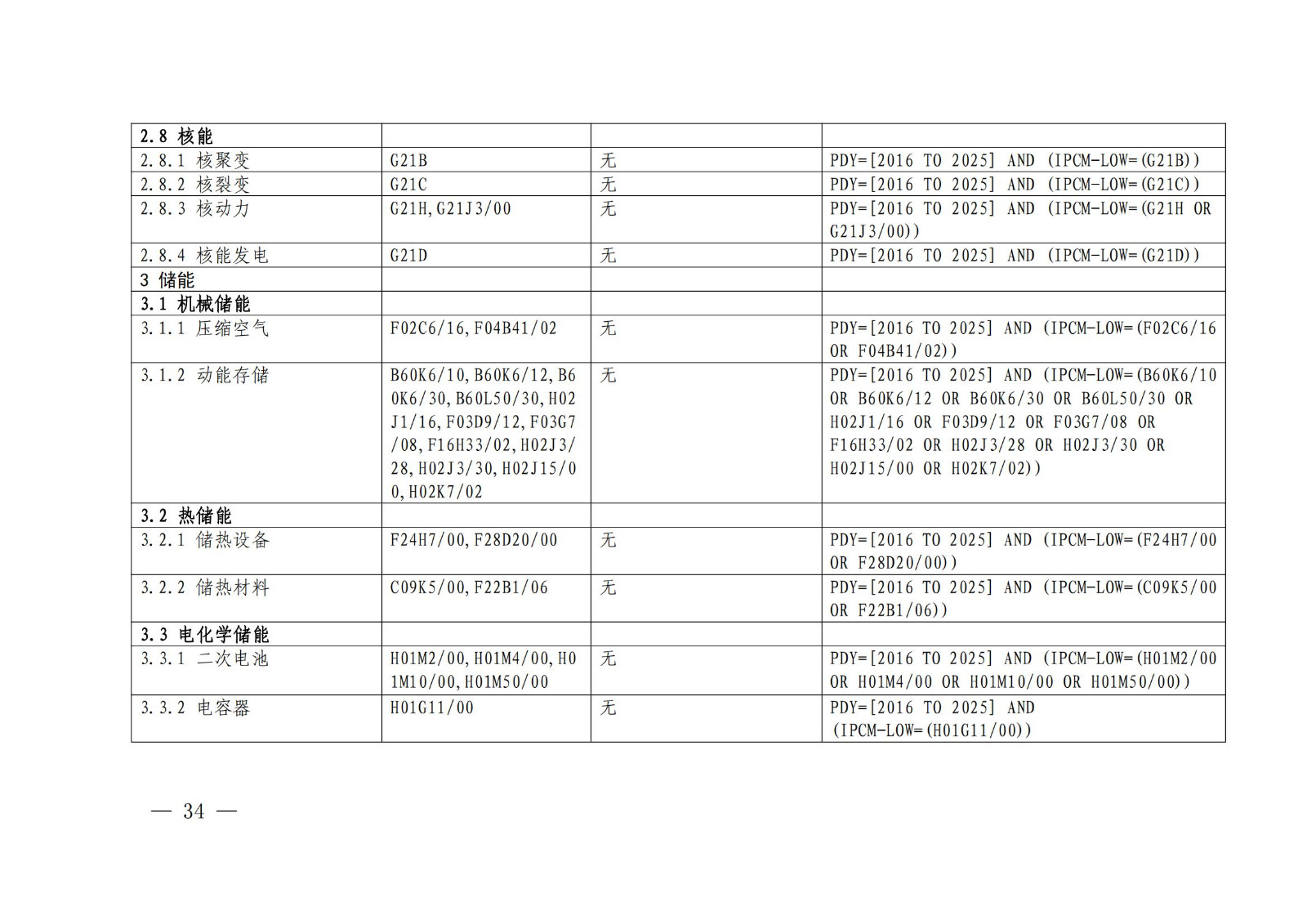 國知局：《綠色技術專利分類體系》全文發布！