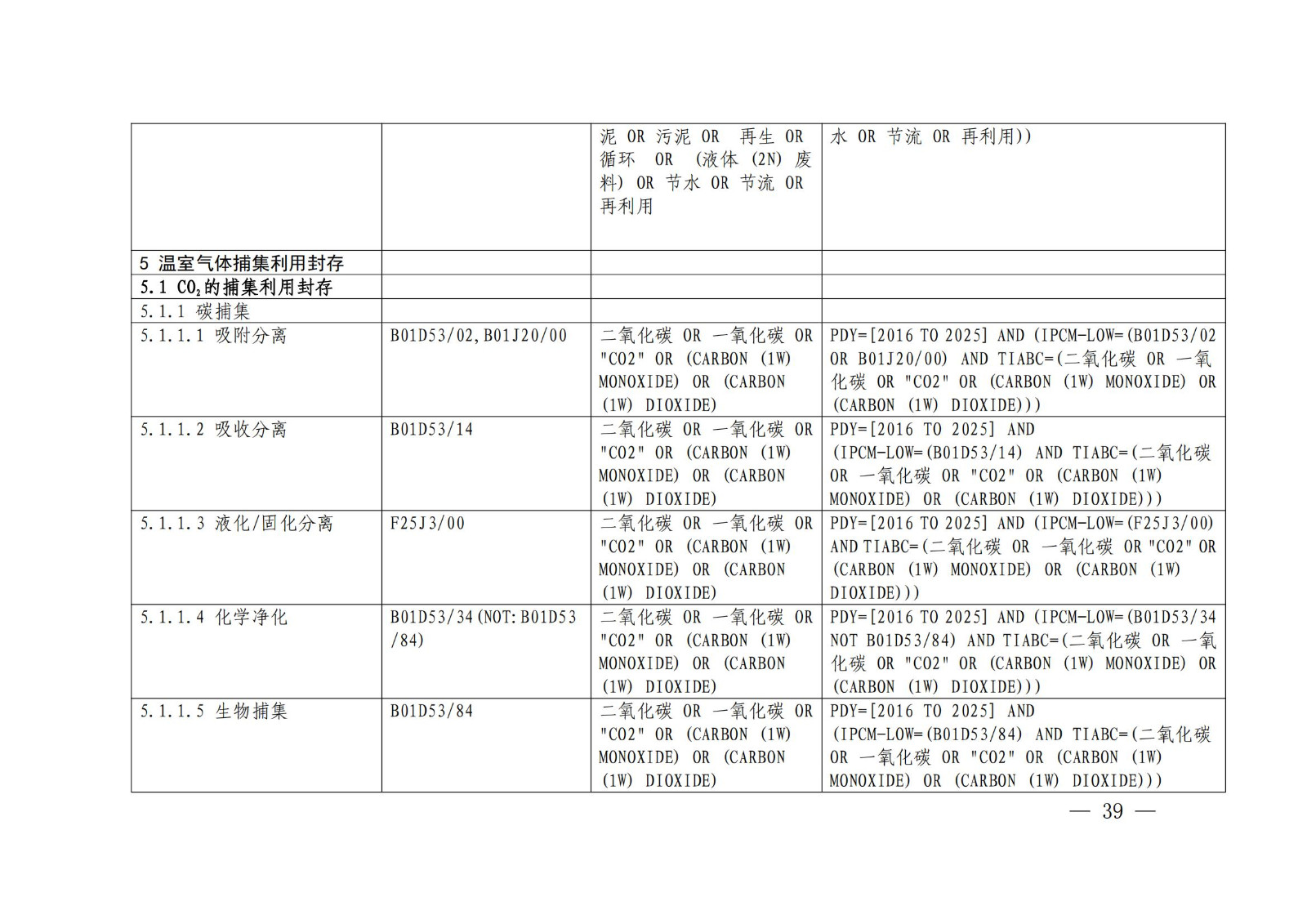 國知局：《綠色技術專利分類體系》全文發布！