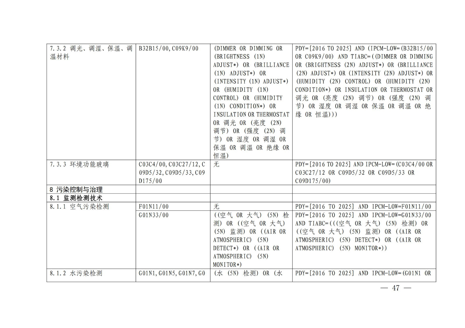 國知局：《綠色技術專利分類體系》全文發布！