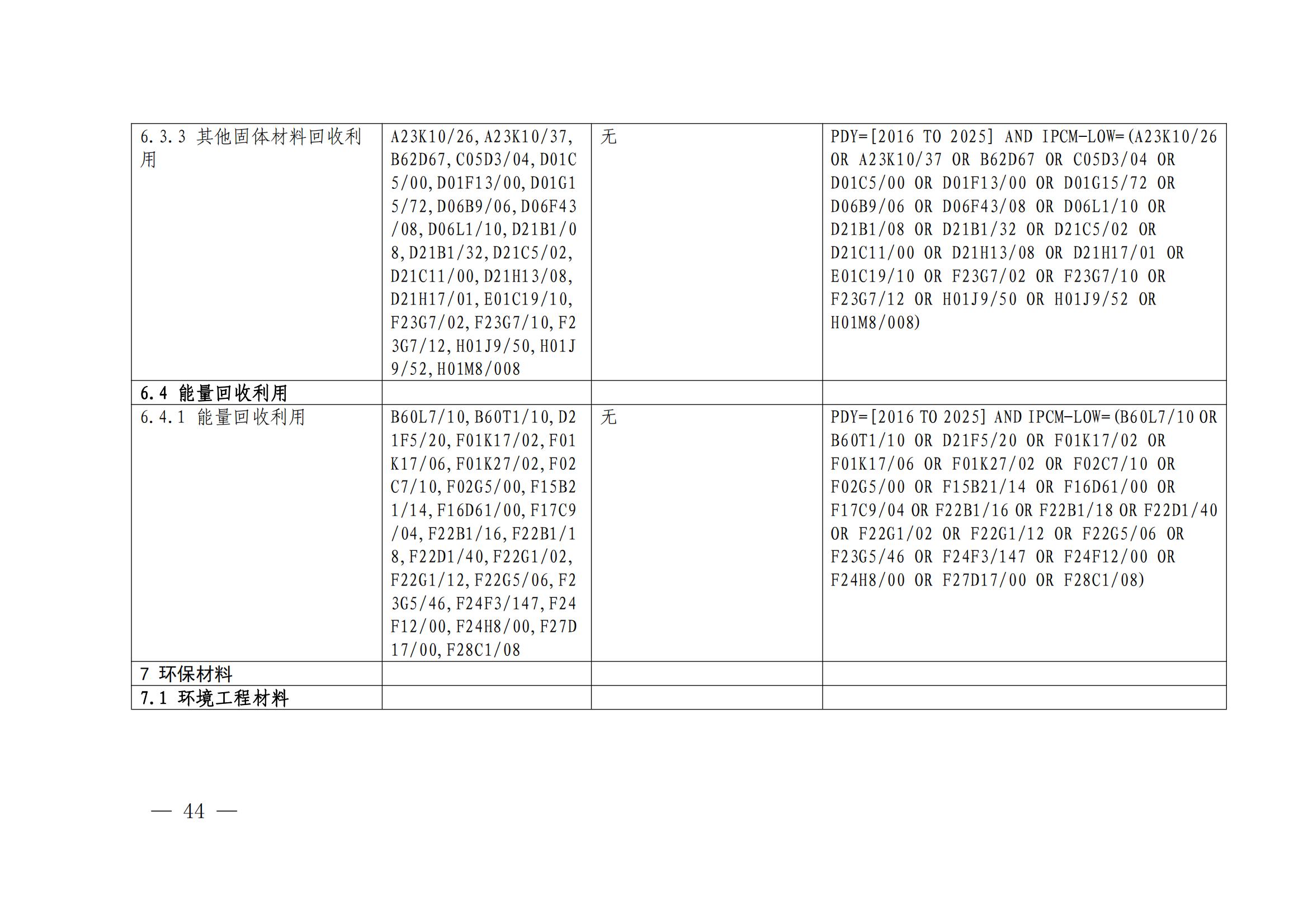 國知局：《綠色技術專利分類體系》全文發布！