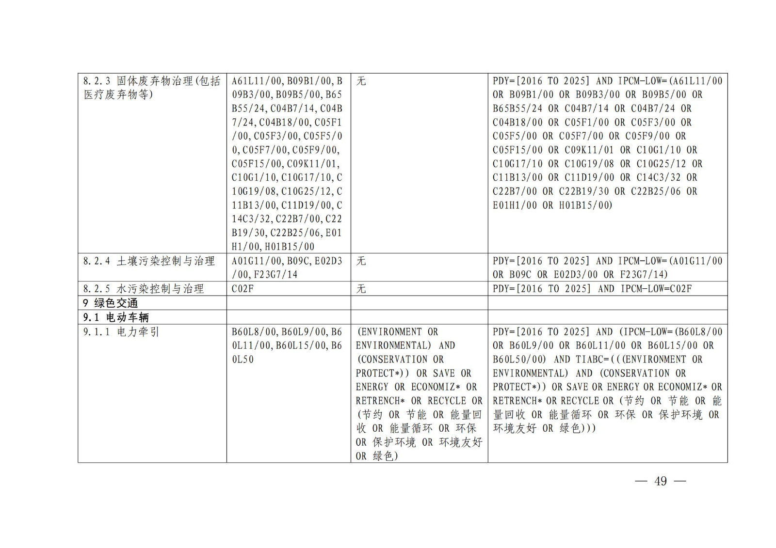 國知局：《綠色技術專利分類體系》全文發布！
