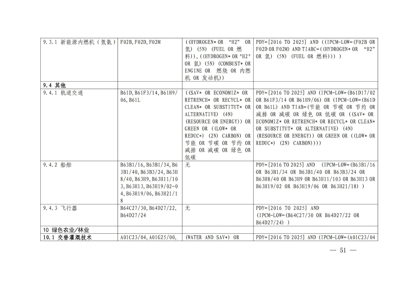 國知局：《綠色技術專利分類體系》全文發布！