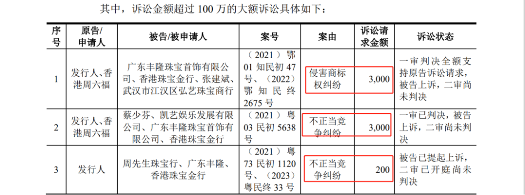 多次沖擊IPO：發起數百起商標維權案件，披露涉案金額6608萬