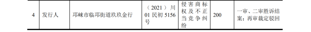 多次沖擊IPO：發起數百起商標維權案件，披露涉案金額6608萬
