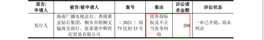 多次沖擊IPO：發起數百起商標維權案件，披露涉案金額6608萬