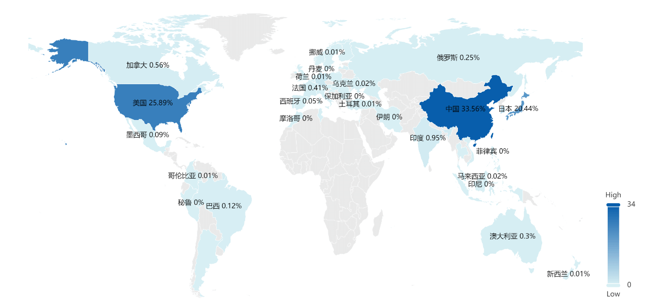 2023年更新！激光投影顯示技術專利排行榜（TOP100）