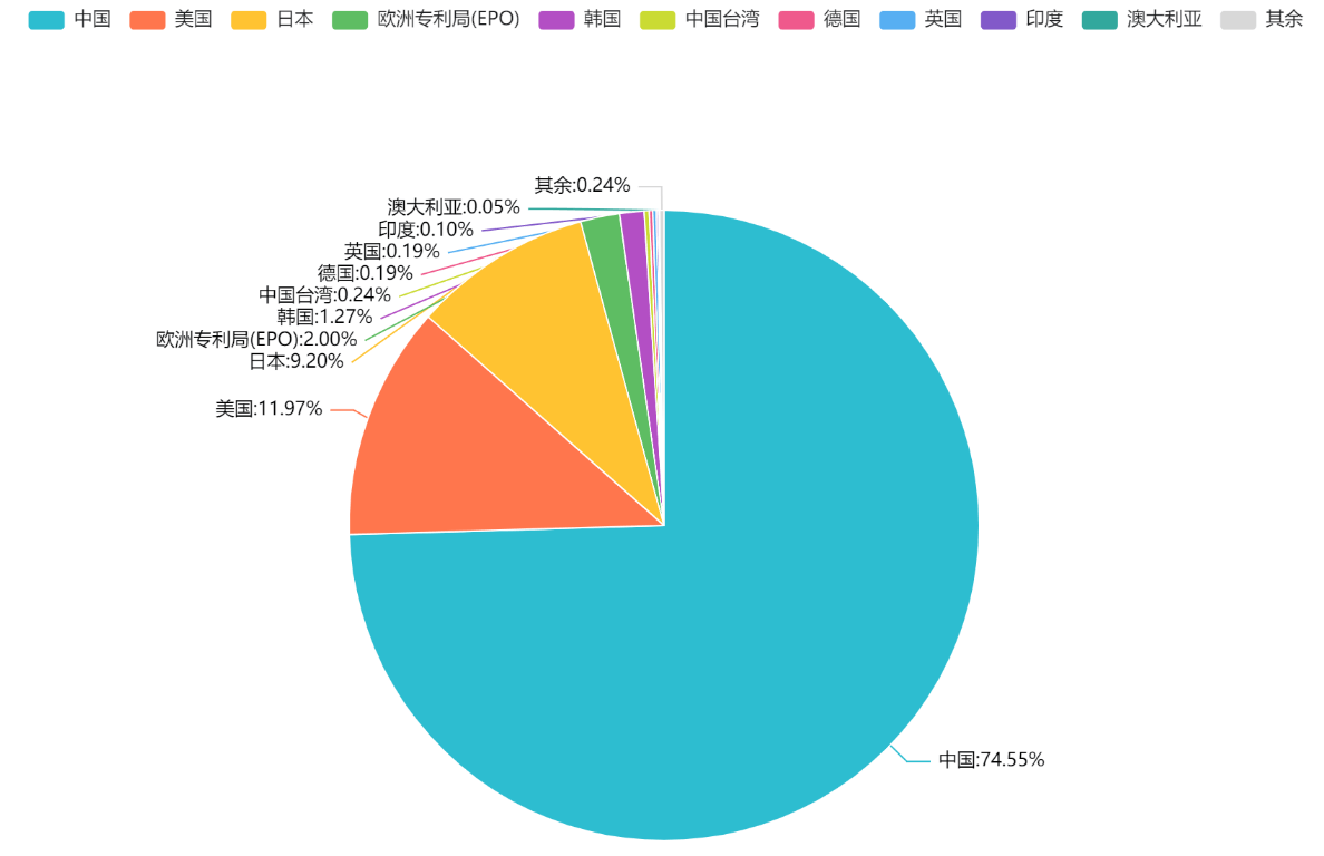 2023年更新！激光投影顯示技術專利排行榜（TOP100）