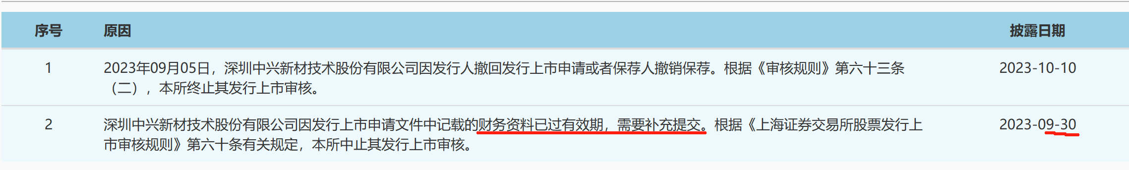 因飽受專利訴訟等折磨后，又一鋰電隔膜企業終止IPO？