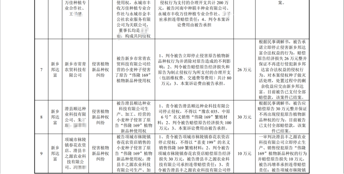 陷入1.6億植物新品種侵權糾紛：銀行賬戶被凍結1.4億，IPO中止