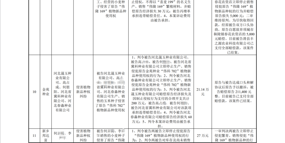陷入1.6億植物新品種侵權糾紛：銀行賬戶被凍結1.4億，IPO中止